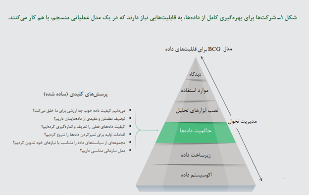 داده خوب با حاکمیتِ خوب شروع میشود (قسمت اول)