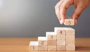 8 مهارت ضروری مدیران